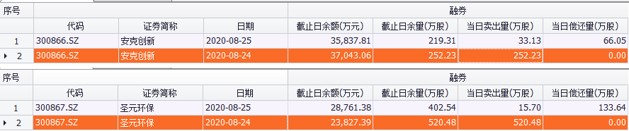 新股上市首日交易機(jī)制(今天上市交易新股)(圖1)