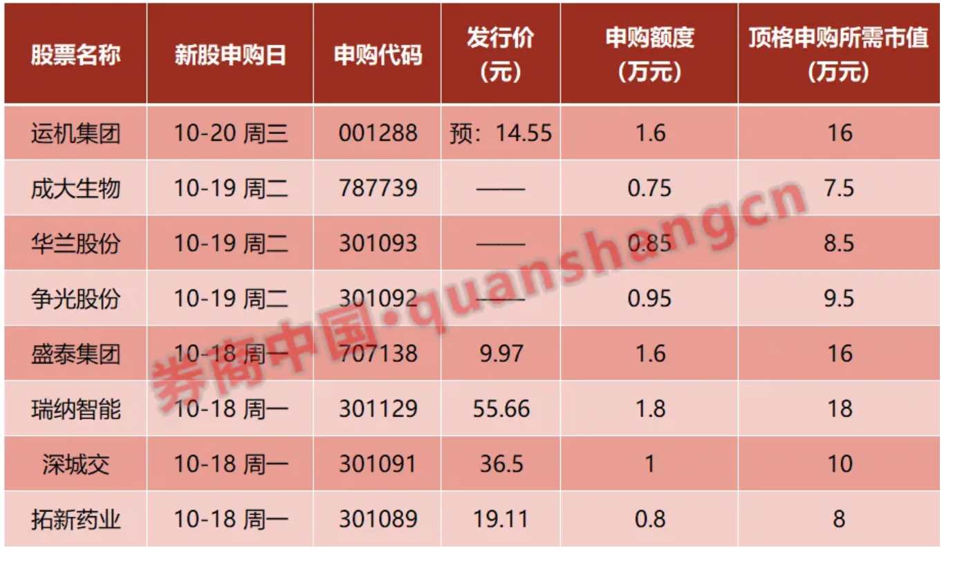 北京證交所新股上市不設(shè)漲跌幅限制(重組股 開盤 漲跌限制)