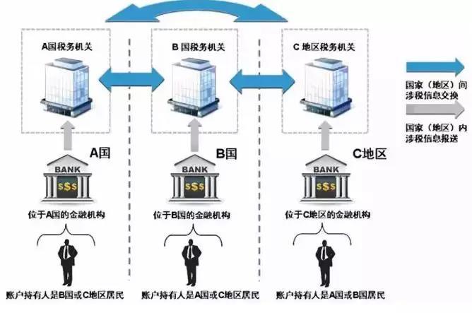 避稅天堂(比利時(shí)避稅形式避稅天堂)(圖5)