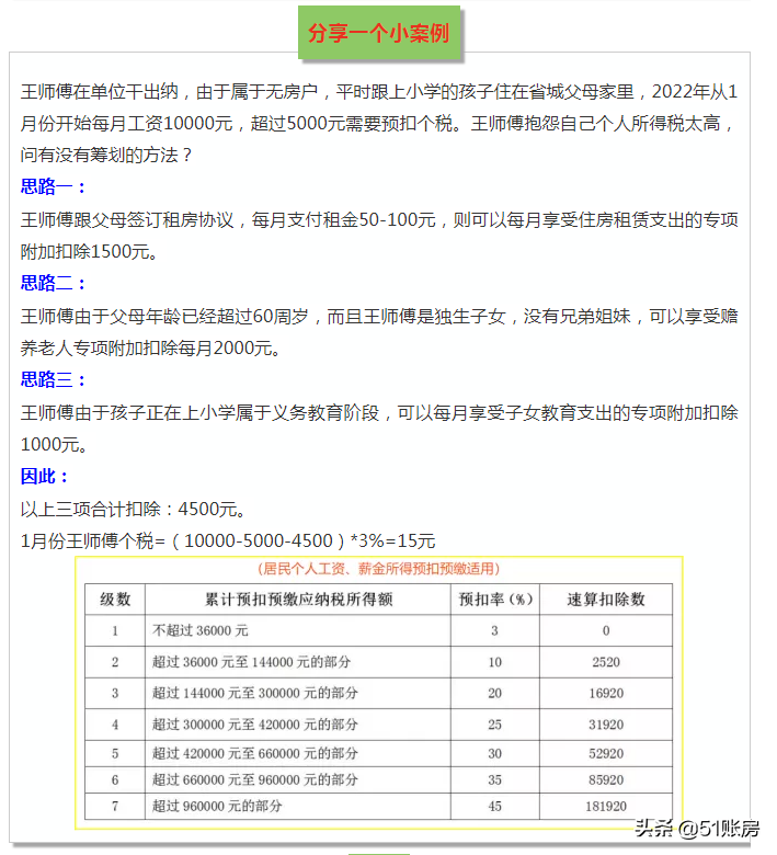 2022年，這6種個(gè)稅籌劃方法大膽用，合理合法