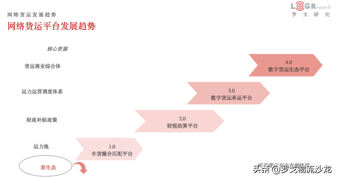 網(wǎng)絡貨運管理辦法延期2年 2022年稅務困境能否改變？