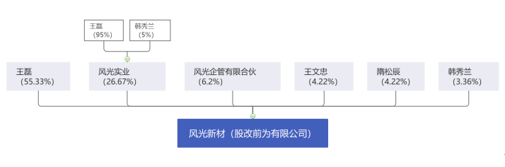 納稅籌劃案例(新稅制下建筑業(yè)納稅會計(jì)與稅