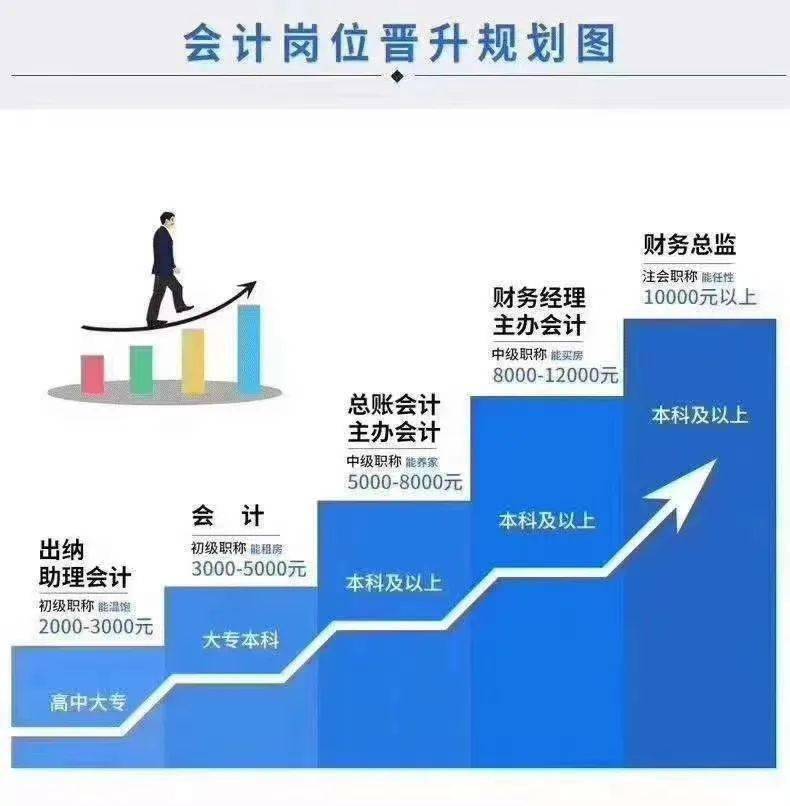 給公司員工做財務培訓(公司非財務管理人員財務培訓)