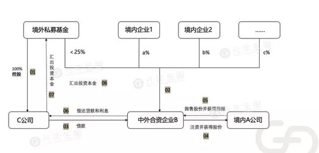 境外上市和境內(nèi)上市的區(qū)別(境外投資企業(yè)股權(quán)質(zhì)押境內(nèi)需要備案登記嗎)