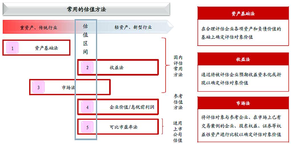 境外上市和境內(nèi)上市的區(qū)別(合格境外機構(gòu)投資者境內(nèi)證券投資管理)