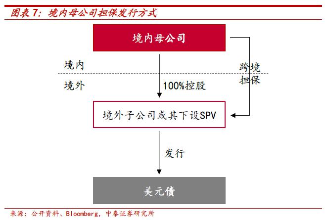 境外上市和境內(nèi)上市的區(qū)別(合格境外機構(gòu)投資者境內(nèi)證券投資管理)