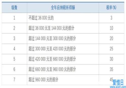 2021年個(gè)人所得稅稅率表一覽(2021年水逆時(shí)間表一覽)(圖2)