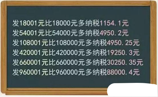 個(gè)人所得稅起征點(diǎn)5000 