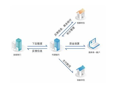 預(yù)算管理措施及成效(內(nèi)控風(fēng)險(xiǎn)的主要措施和成效)