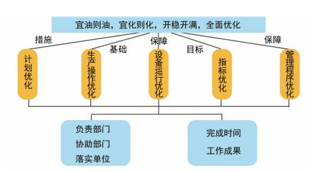 財務風險有哪些方面(財務方面有哪些培訓)(圖1)