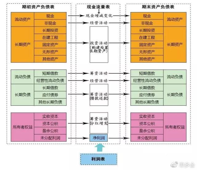 財務(wù)風險的分類(財務(wù)培訓 如何通過會計報