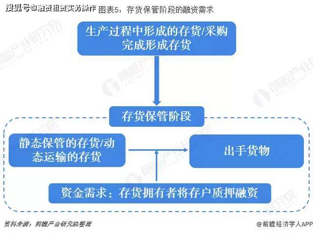 財務(wù)風(fēng)險管控點有哪些(安保部風(fēng)險點及管控措施)