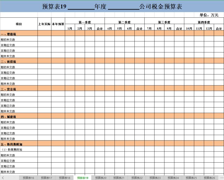 財務風險的分類(財務舞弊風險因子理論)