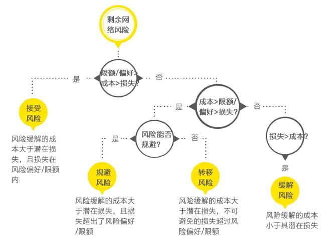 財務(wù)風(fēng)險分析及對策(財務(wù)舞弊成因及對策)