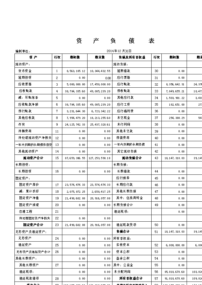 財務(wù)報表分析主要包括哪些內(nèi)容(財務(wù)能力分析包括)