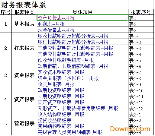 財務(wù)報表模板 excel免費(fèi)下載