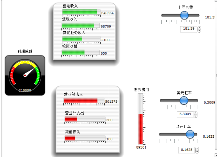 財務(wù)報表有哪幾個表(便利店財務(wù)利潤報表)(圖9)