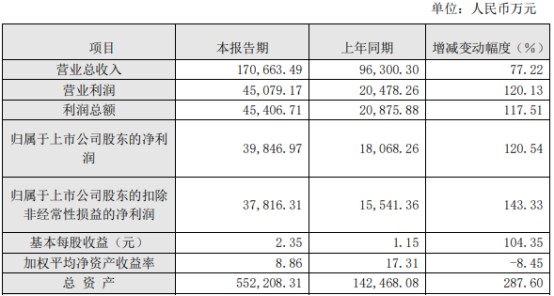 企業(yè)財務分析(財務企業(yè)企業(yè)分析)