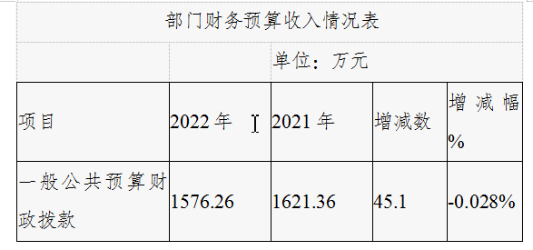 企業(yè)財務分析(財務企業(yè)企業(yè)分析)