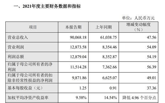 企業(yè)財務分析(財務企業(yè)企業(yè)分析)