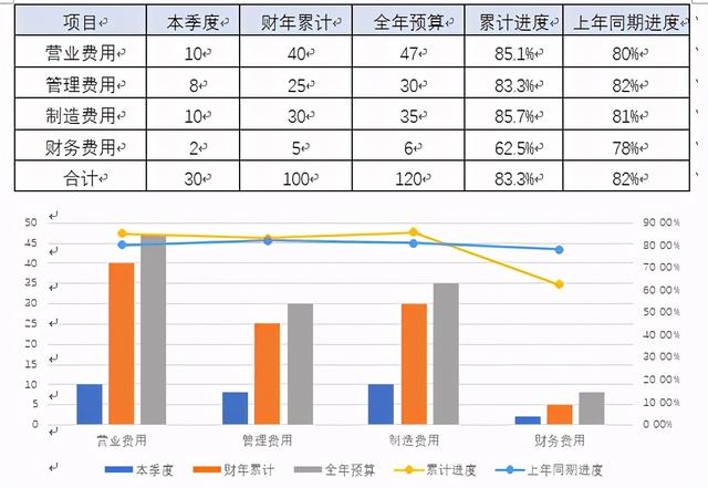 集團(tuán)公司財務(wù)分析報告模版樣例