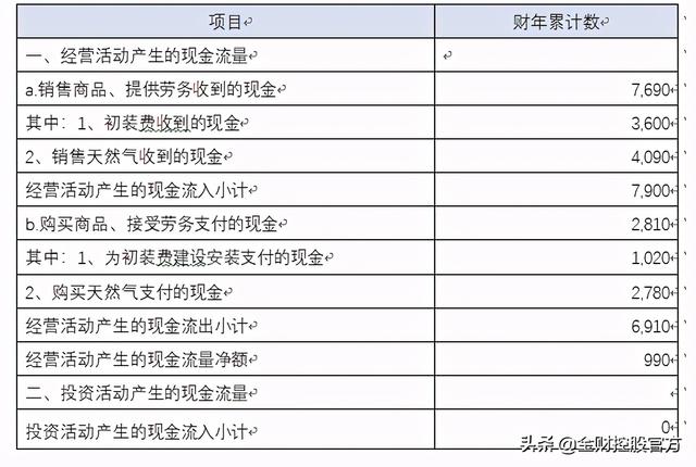 集團(tuán)公司財務(wù)分析報告模版樣例