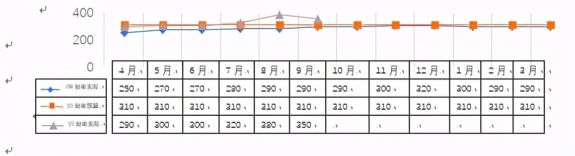 集團(tuán)公司財務(wù)分析報告模版樣例