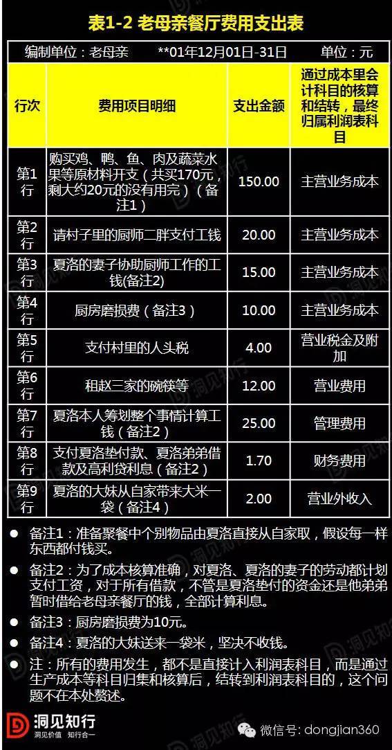 財務報表分析案例(非財務人員學三大報表培訓的ppt)(圖5)