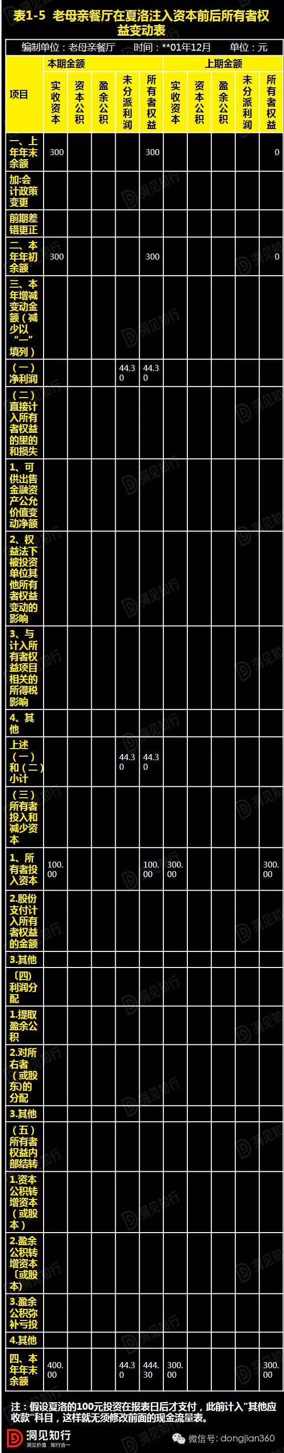 財務報表分析案例(非財務人員學三大報表培訓的ppt)(圖8)