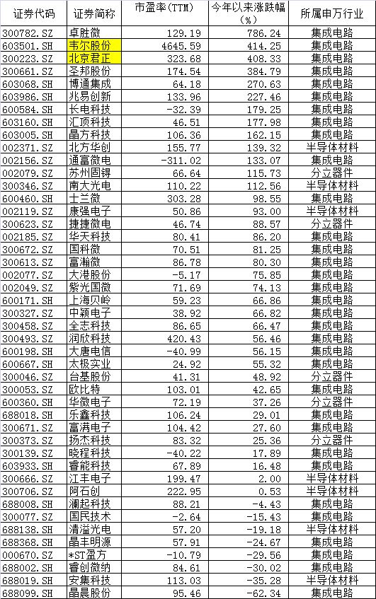 半導體上市公司(西安派瑞半導體上市)(圖1)