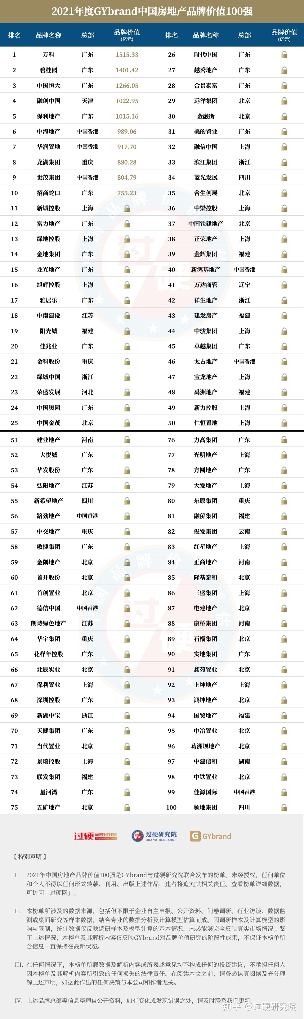 房地產(chǎn)上市公司(長春房地集團有限責任公司)