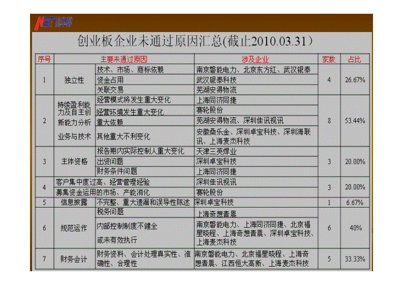 財務培訓計劃內(nèi)容(財務培訓內(nèi)容)