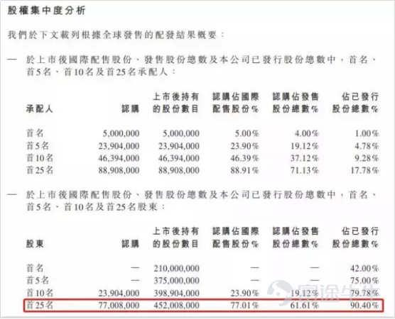 IPO市場(chǎng)火熱：4天10倍背后的邏輯是這個(gè)？