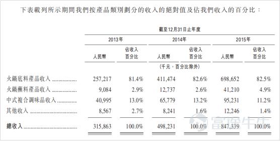 IPO市場(chǎng)火熱：4天10倍背后的邏輯是這個(gè)？