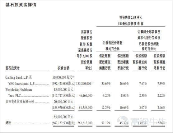 IPO市場(chǎng)火熱：4天10倍背后的邏輯是這個(gè)？