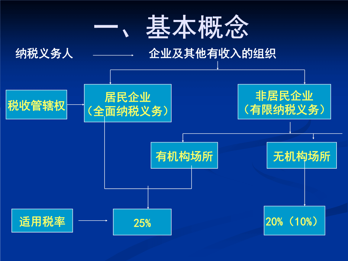 財稅籌劃培訓課(上海財稅籌劃公司)