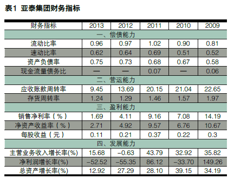 淺析財務(wù)分析新思維