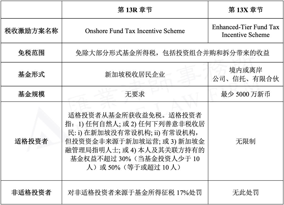 避稅港(避稅和不避稅對比圖)