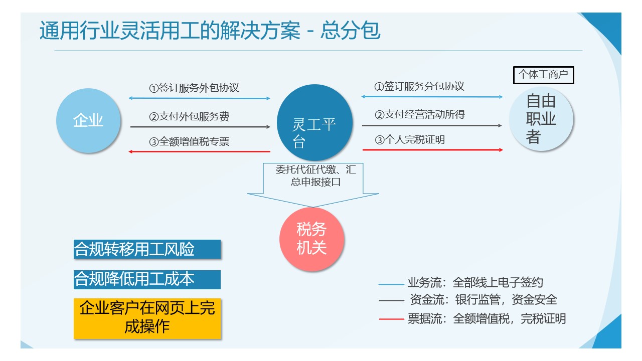 稅務(wù)籌劃方案(稅務(wù)策劃方案)(圖1)