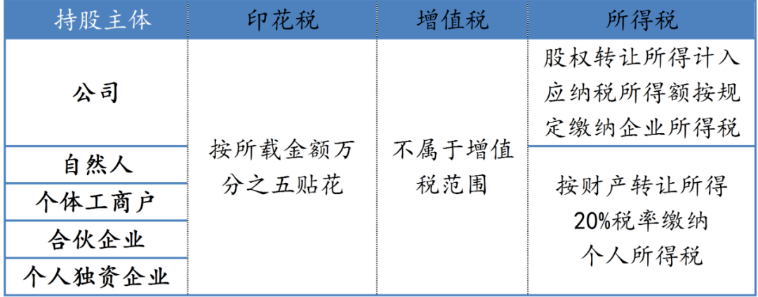 稅籌公司如何收費(fèi)(房地產(chǎn)并購稅籌)