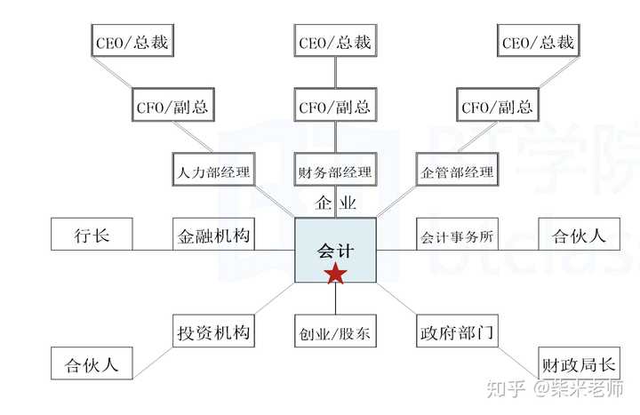 財務(wù)顧問發(fā)展前景(銳仕方達獵頭顧問前景)(圖1)