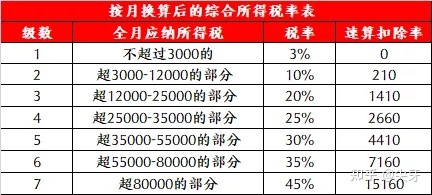 2021一次性年終獎(jiǎng)合理避稅(2021年秋季廣東開(kāi)放大學(xué)性考性測(cè)評(píng)系統(tǒng)平臺(tái))