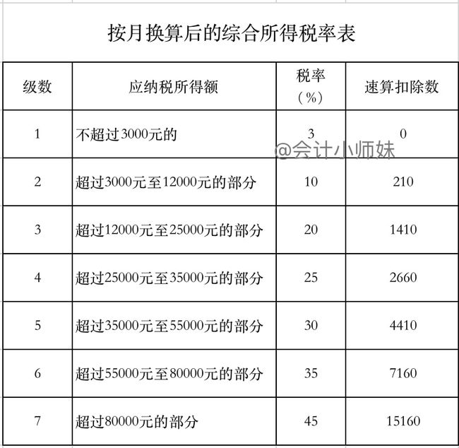 2021一次性年終獎(jiǎng)合理避稅(2021年秋季廣東開(kāi)放大學(xué)性考性測(cè)評(píng)系統(tǒng)平臺(tái))