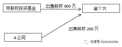 股權(quán)投資的一般流程(國有企業(yè)股權(quán)投資流程)(圖4)