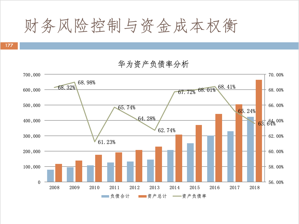 財務(wù)風險的分類(財務(wù)培訓 如何通過會計報表識別分析稅收風險 上)