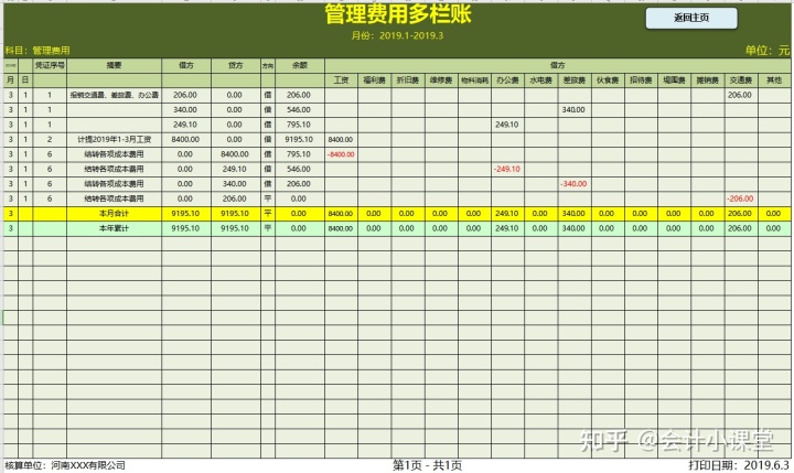 成本管理體系內(nèi)容包括哪些方面(招聘體系包括哪些內(nèi)容)