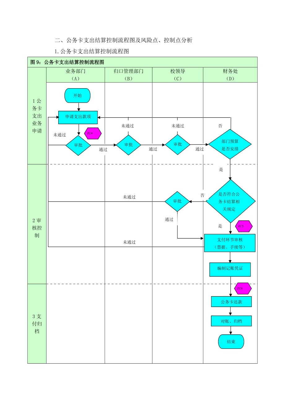 財(cái)務(wù)風(fēng)險(xiǎn)管控(集團(tuán)管控財(cái)務(wù)管理型)