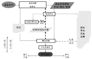 納稅籌劃風險的成因及對策(中國石油行業(yè)行政壟斷的成因,危害及解決之對策)