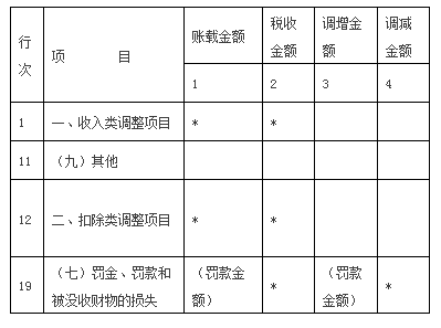 福州稅務籌劃(地方稅務和國家稅務合并)