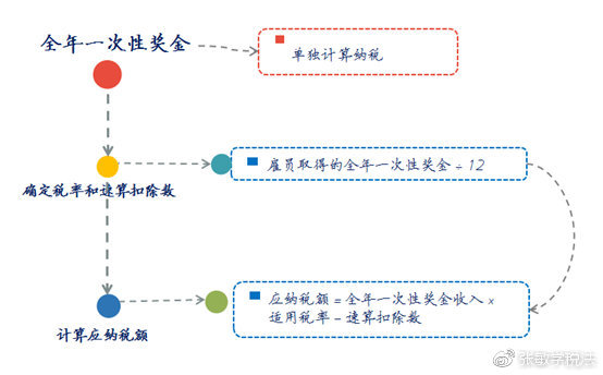 什么稅收籌劃(房地產(chǎn)企業(yè)稅收優(yōu)惠政策與避稅籌劃技巧點撥)(圖2)